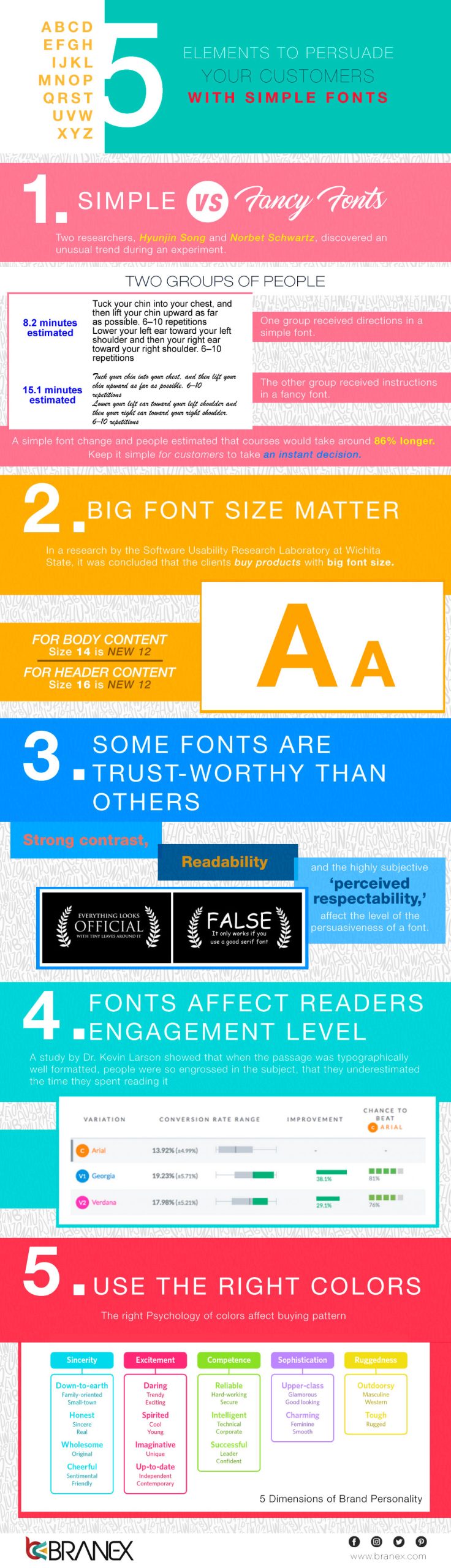 Elements To Persuade Your Customer with Simple Fonts