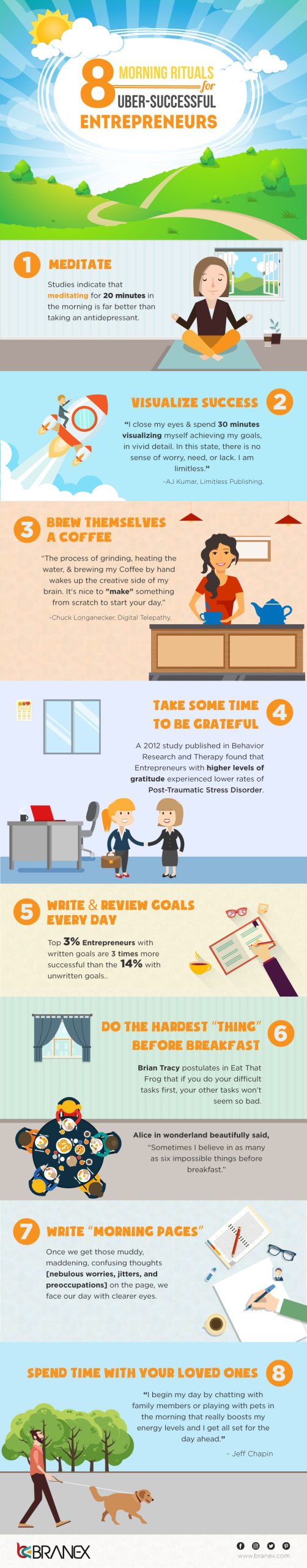 Morning Rituals For Successful Entrepreneurs