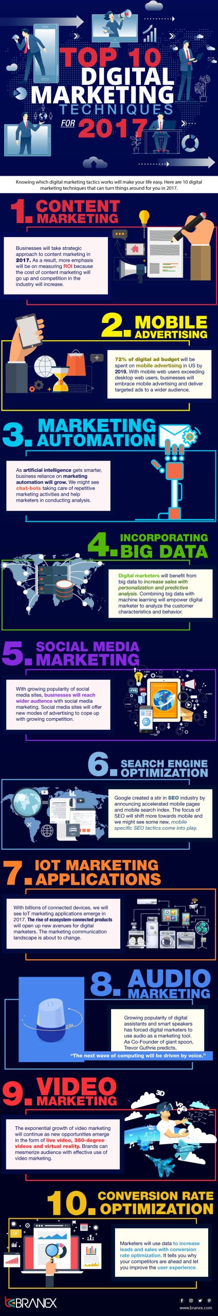 Top 10 Digital Marketing Techniques