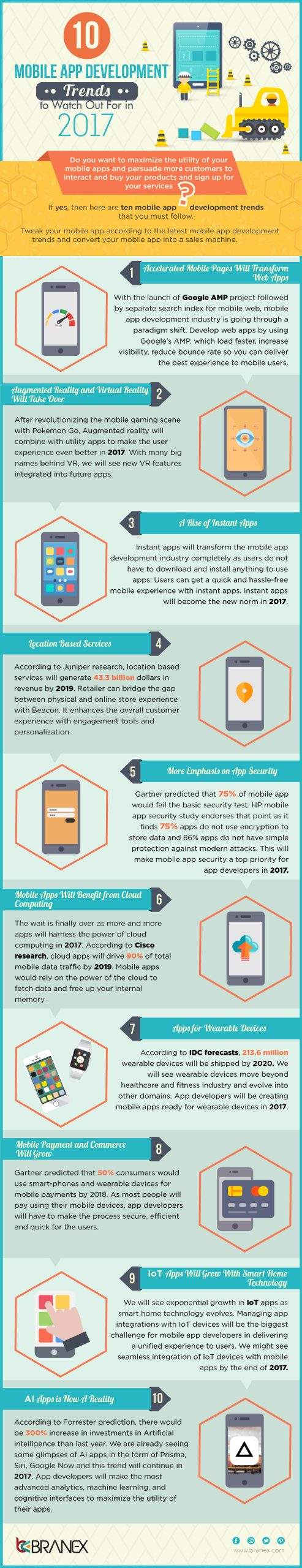 Mobile App Development Trends