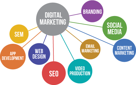 Select the Right Marketing Mediums