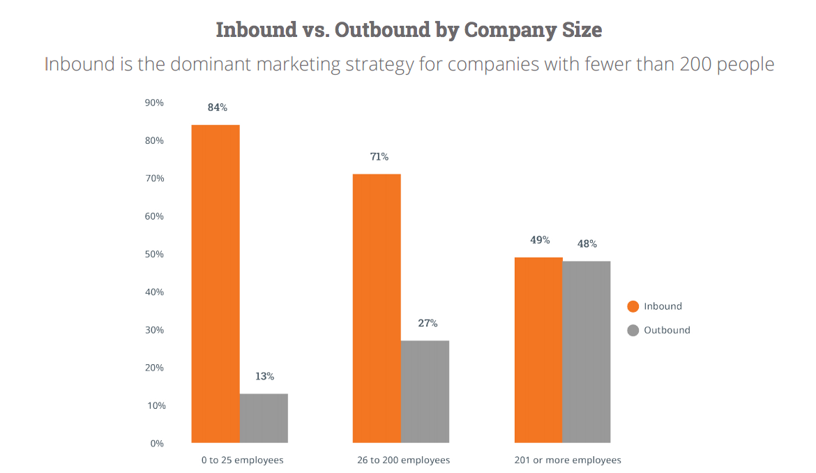Outsourcing Marketing Strategy
