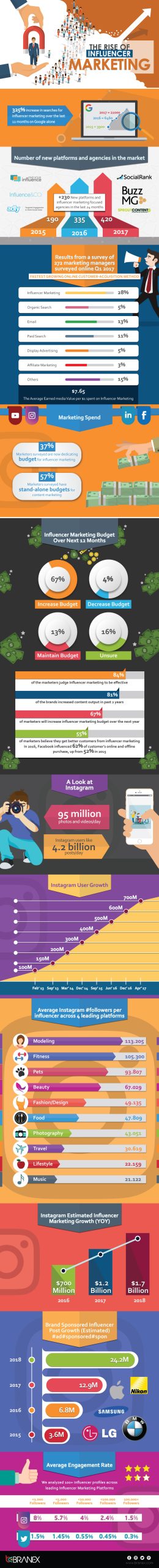 The-Rise-of-Influencer-Marketing