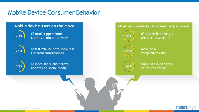 Mobile App Device for Consumer Behavior