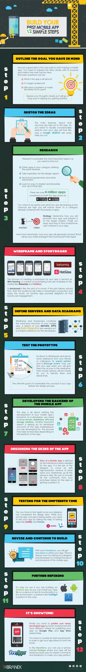 Mobile App in 12 Steps