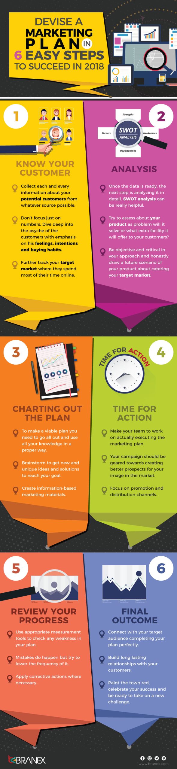Marketing Plan