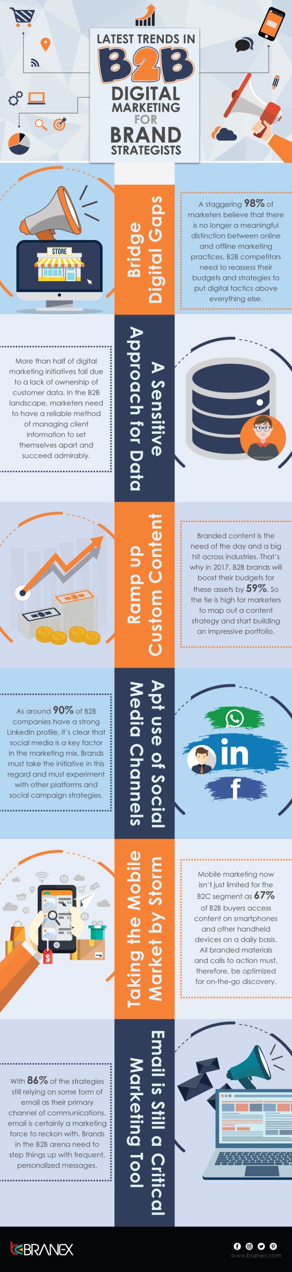 B2B Digital Marketing for Brand Strategists