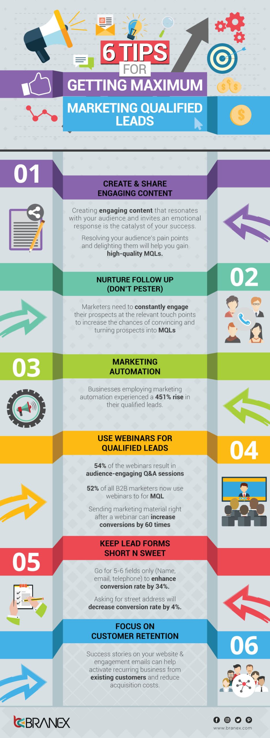 Marketing Qualified Leads