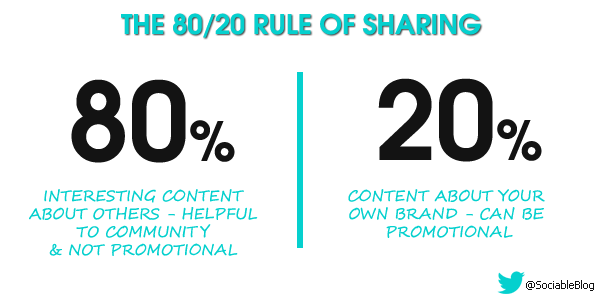 80/20 Rule for Social Media Strategies