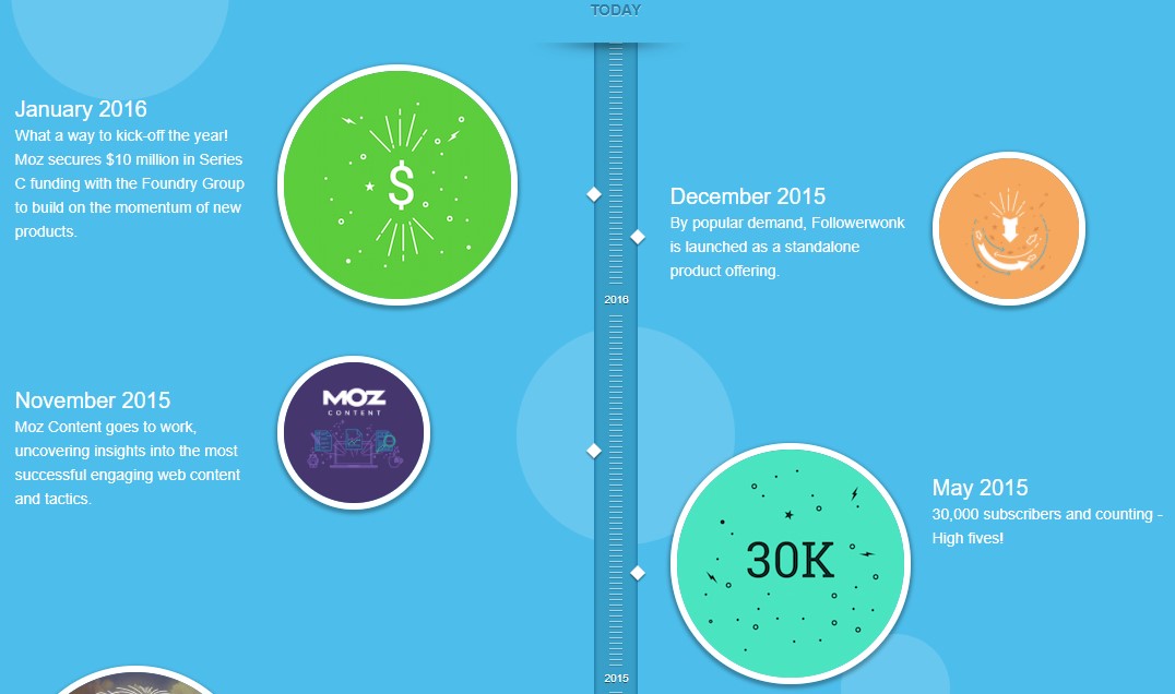 Moz Information