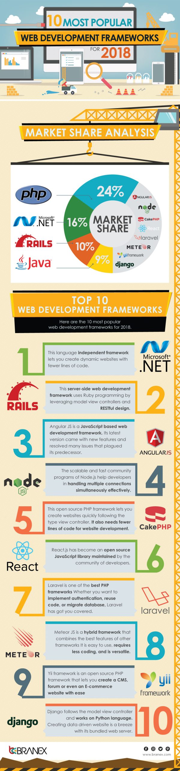 Web Development Frameworks