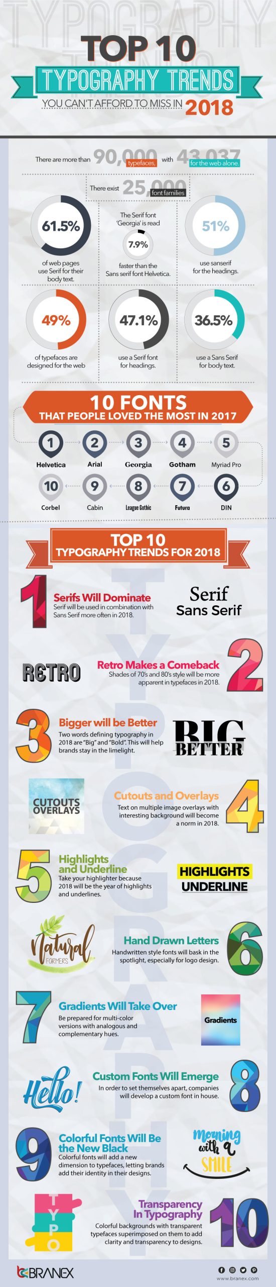 Typography Trends