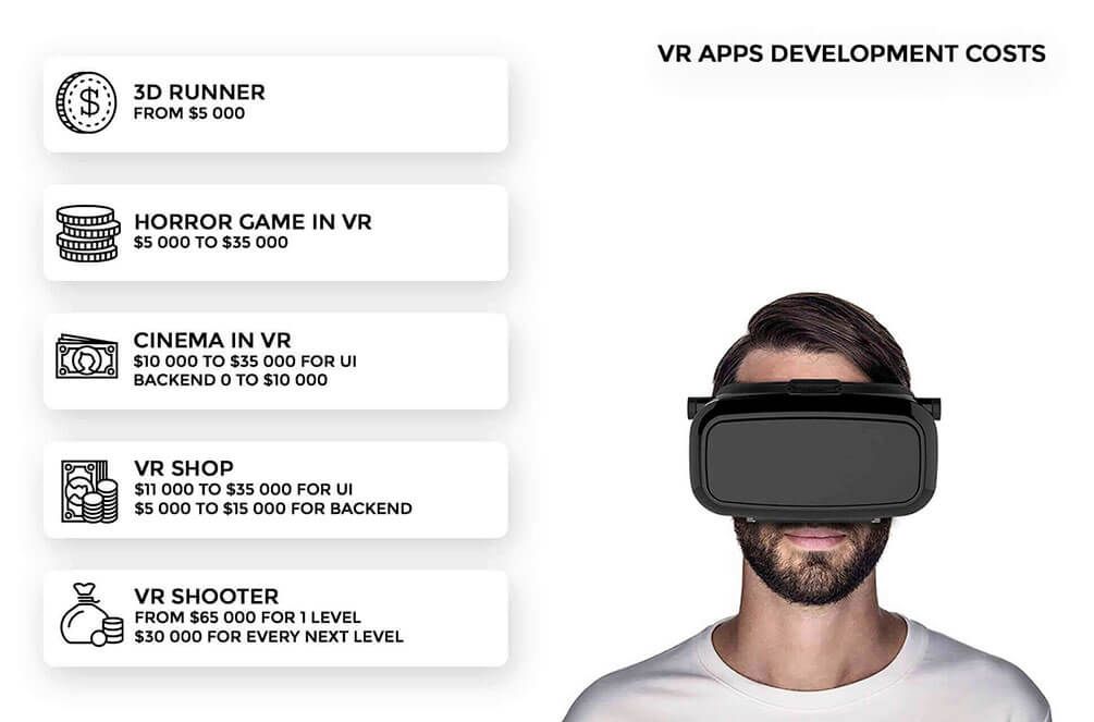 Augmented Reality Cost