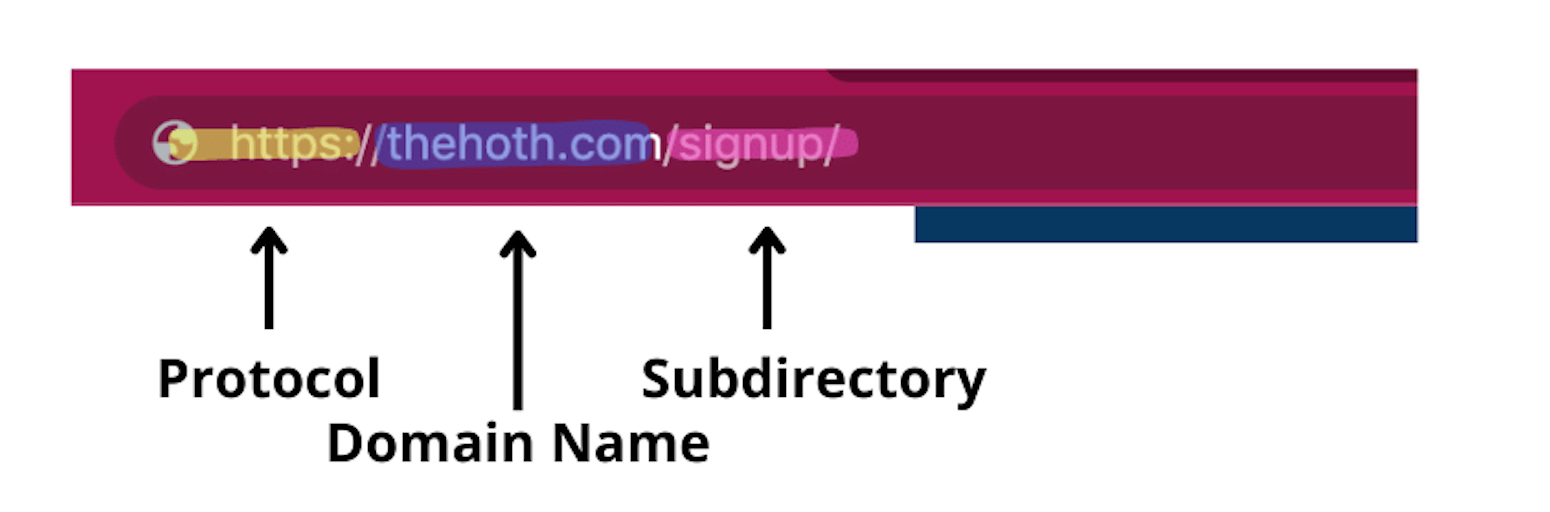 Reason to Use Regional Subdirectories