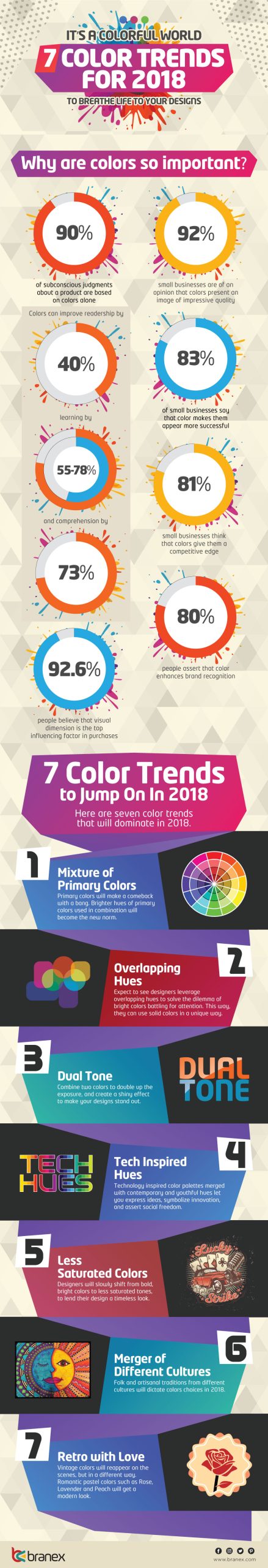 Color Trends