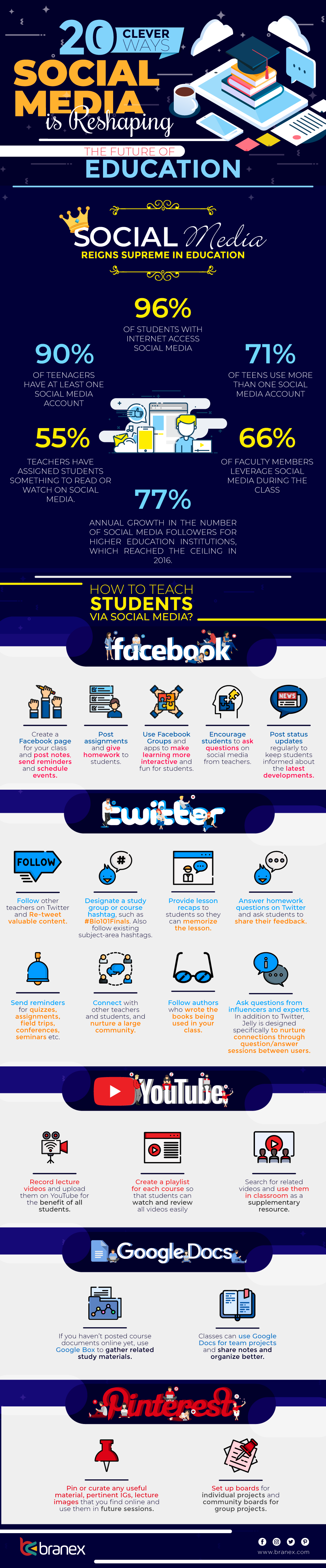 Social Media is Reshaping the Future of Education