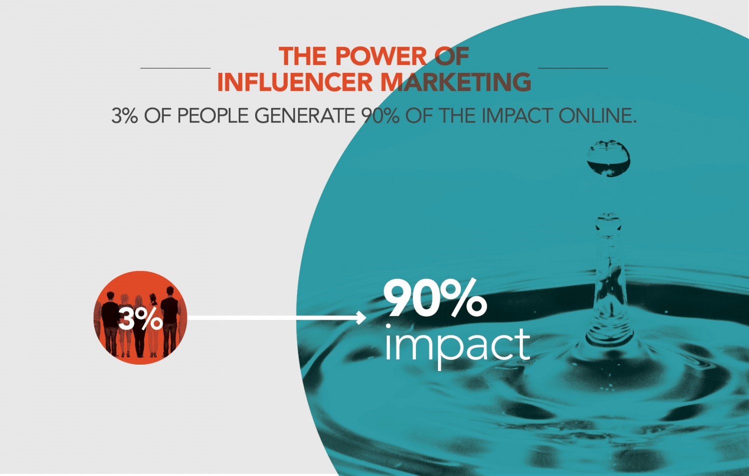 Power of Influencer Marketing