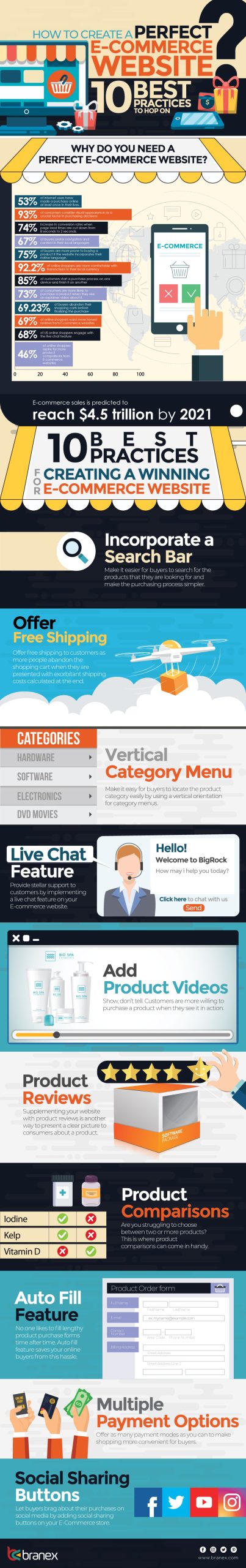 Create a Perfect E-Commerce Website
