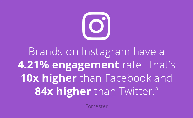 Instagram Influencer Marketing