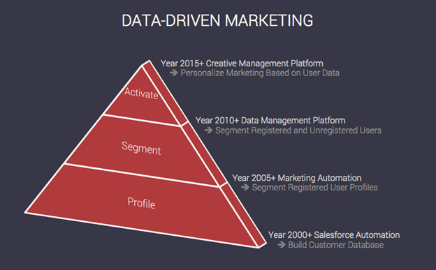 Big Data-Driven Marketing