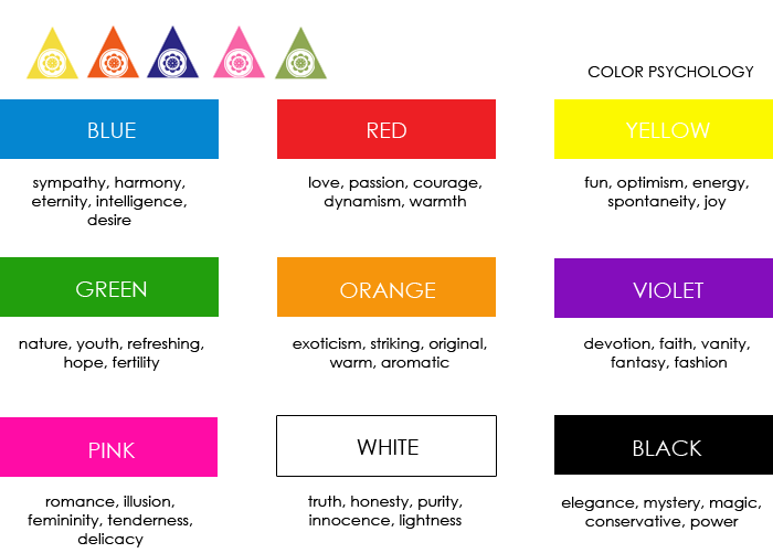 Use the Right Colors for Boost Sales