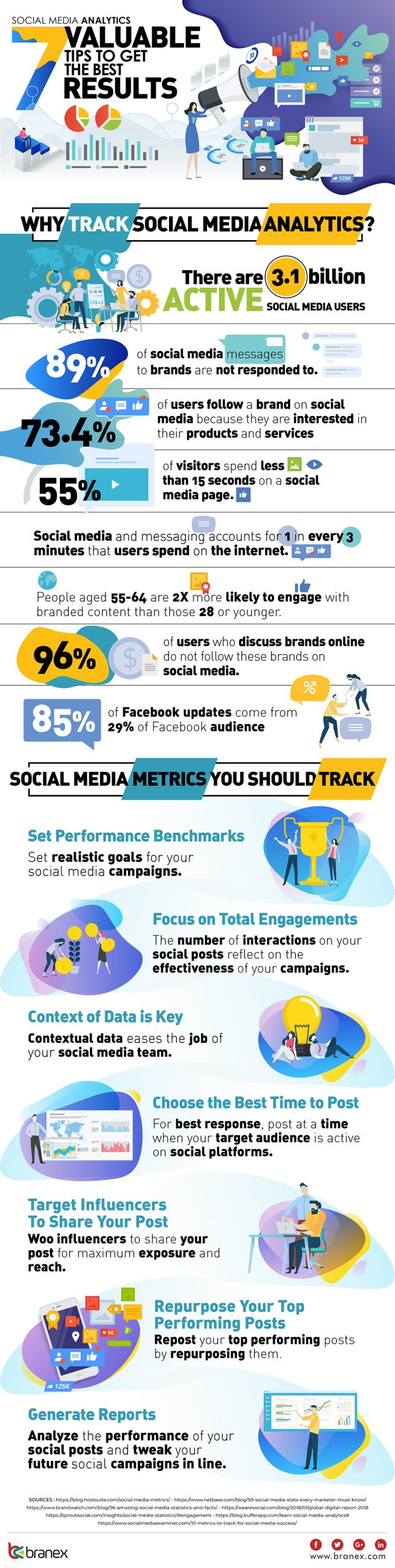 Social Media Analytics
