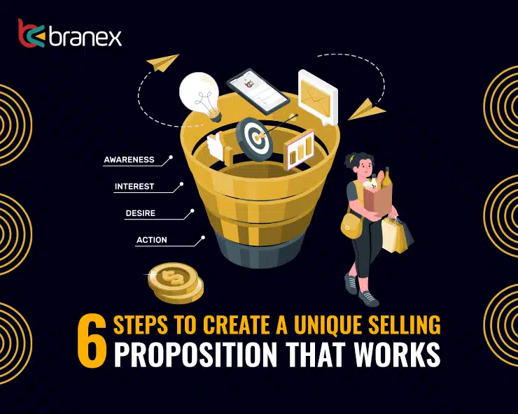 Steps To Create Unique Selling Proposition