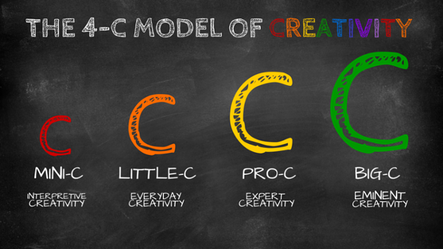 4-c model of creativity