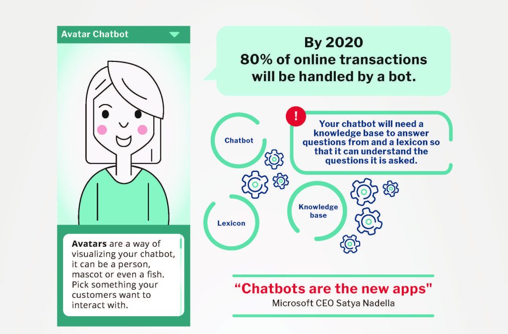 Chatbot Avatar
