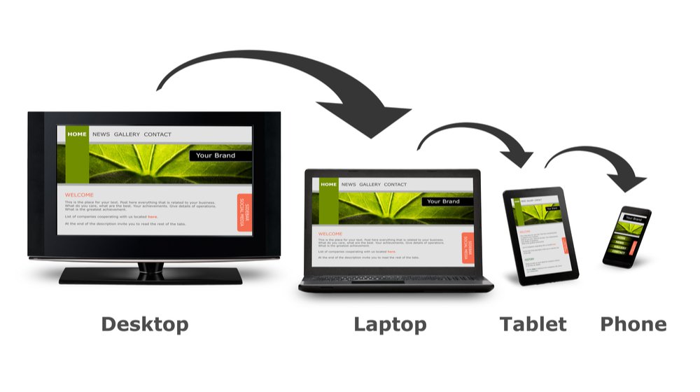 responsive website design screens