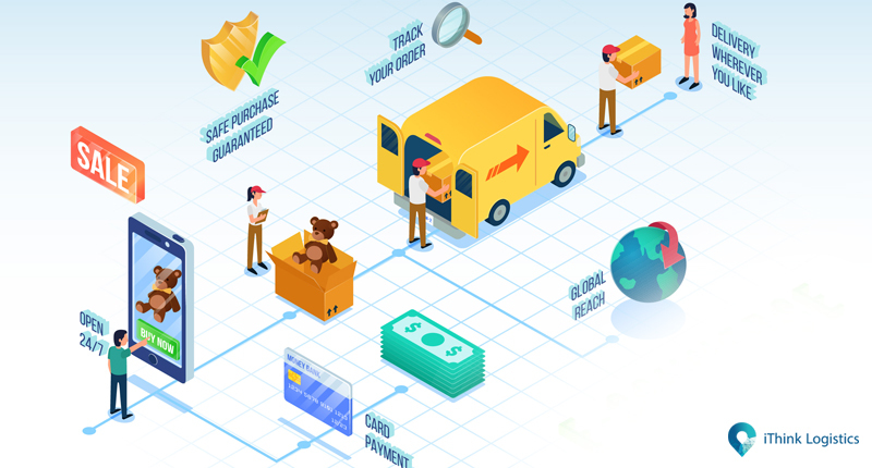 response for ecommerce website