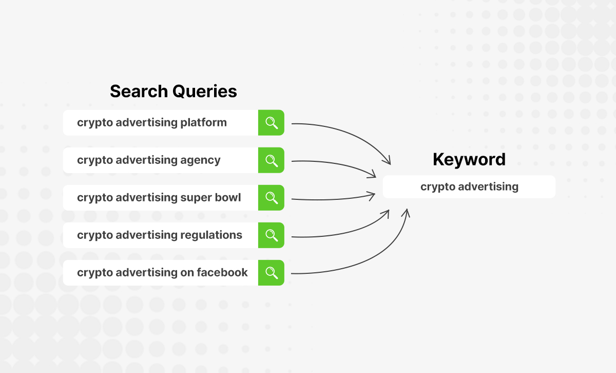 Search Queries Keywords