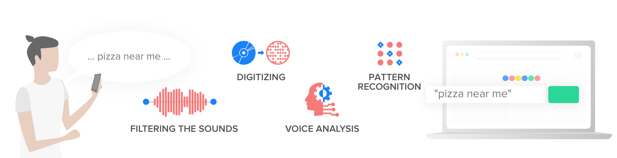 Semantic Search for Voice Search Optimization