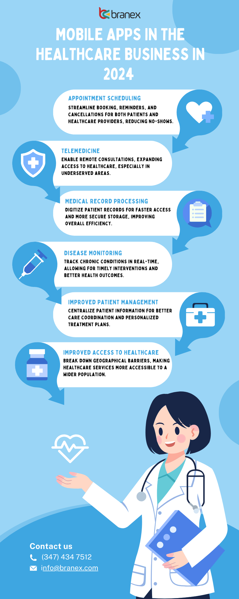 Mobile Apps in the Healthcare Business