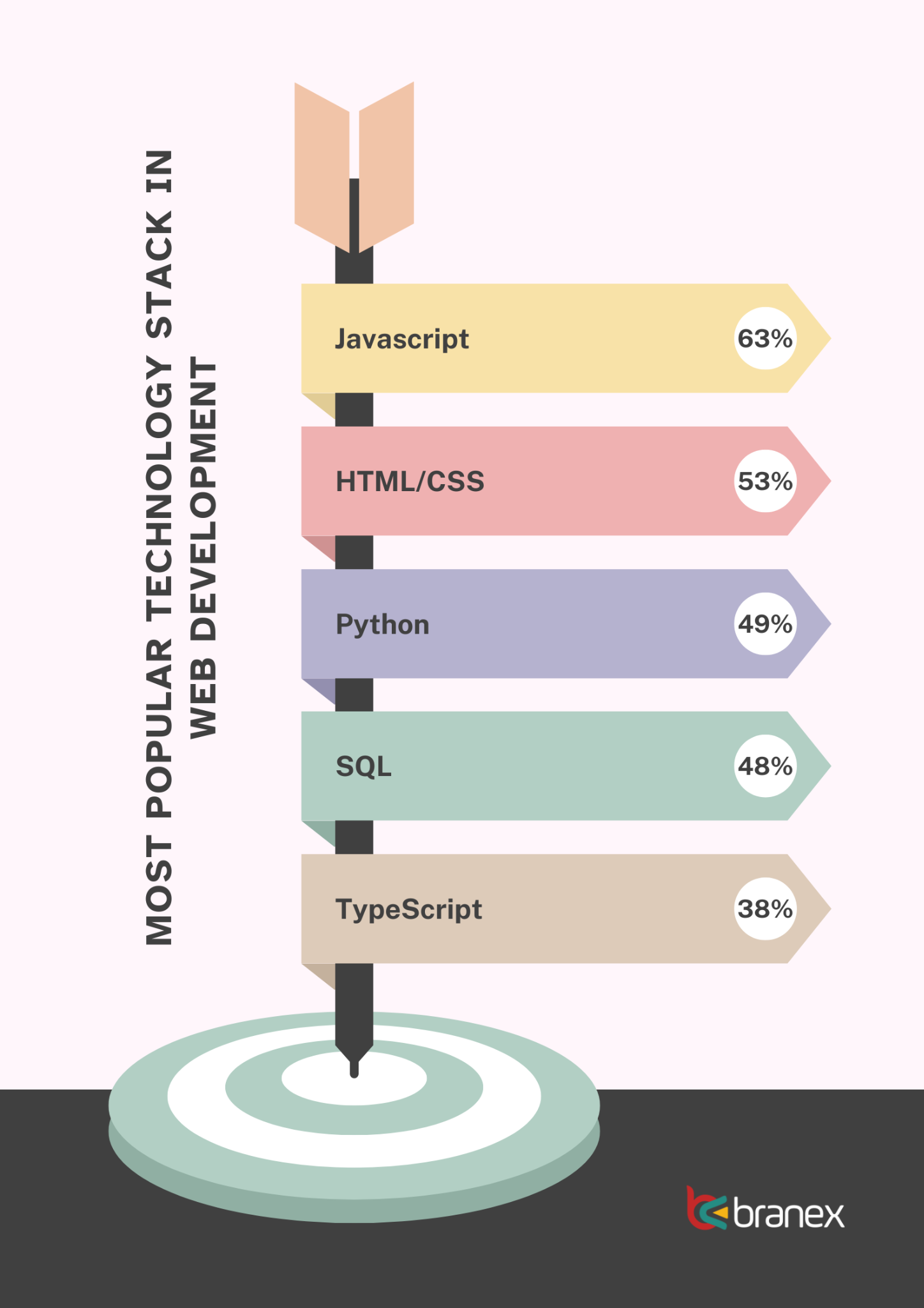 Website Development Technology