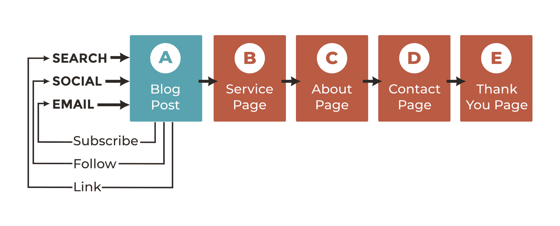 content-marketing-strategy-for-business
