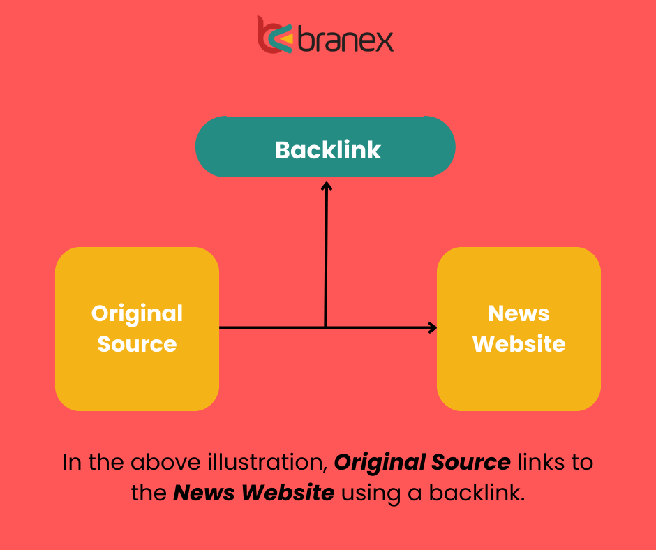 What are Quality Backlinks