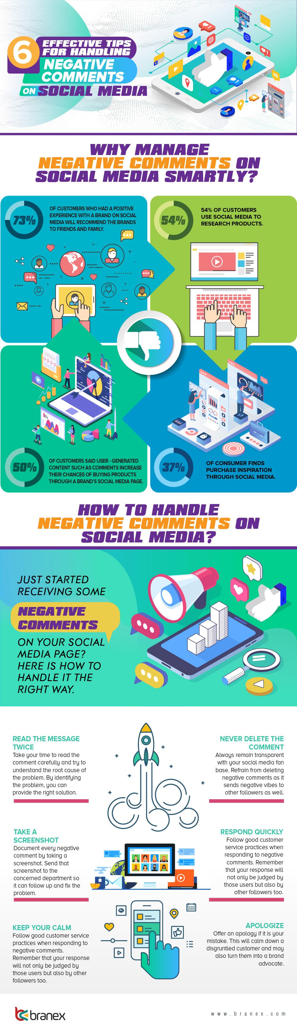 Negative Comments on Social Media