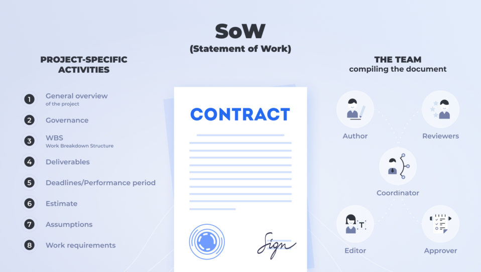 statement-of-work