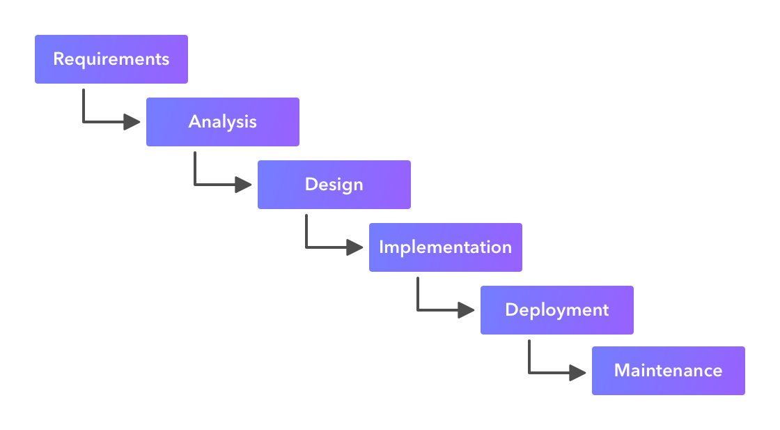 software-development-phases