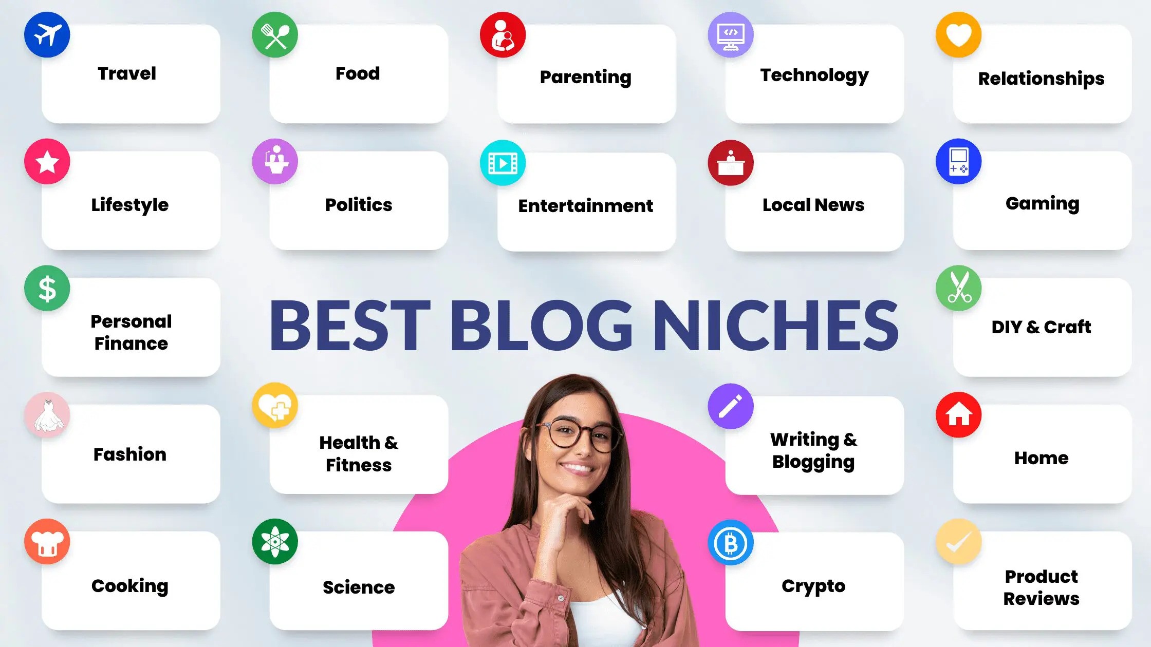 Blogging Niche