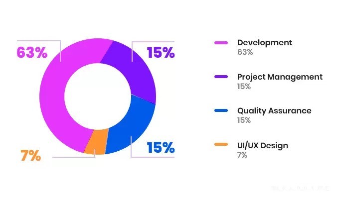 software development-distribution