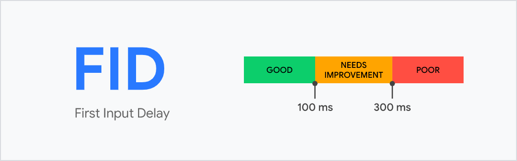 fid-improve-web-vitals