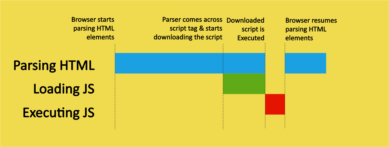 improve-javascript