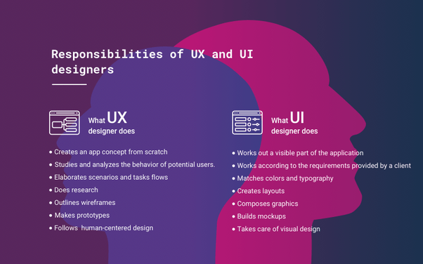 responsibilities of a ui/ux designer