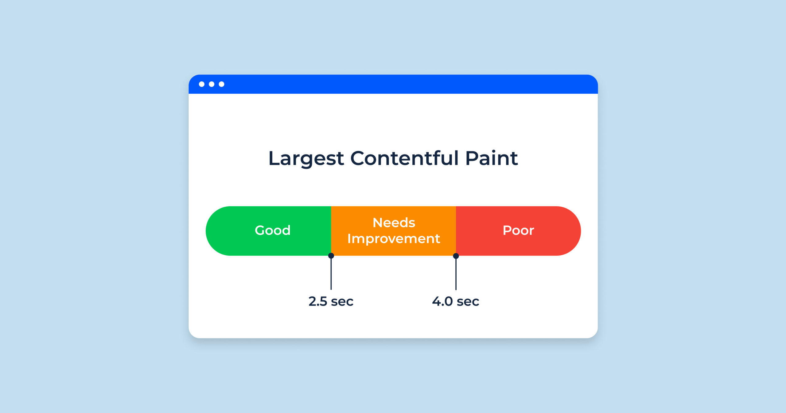 lcp-improve-core-web-vitals