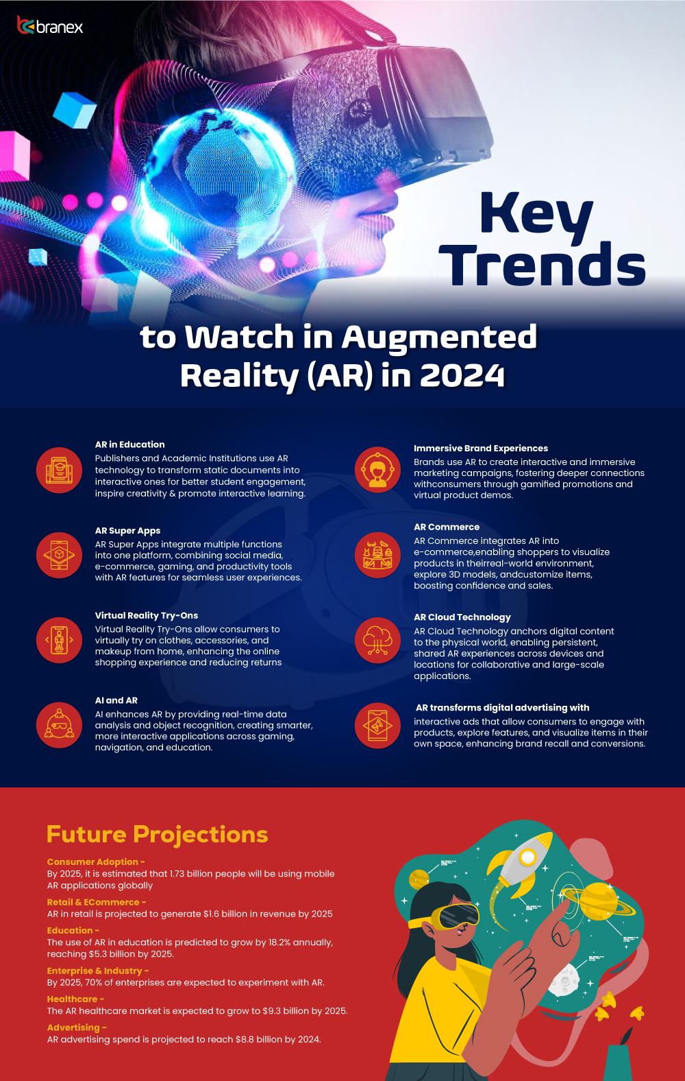 Trends to Watch in Augmented Reality AR in 2024 