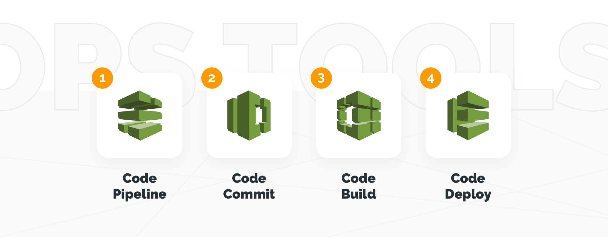 AWS DevOps Tools