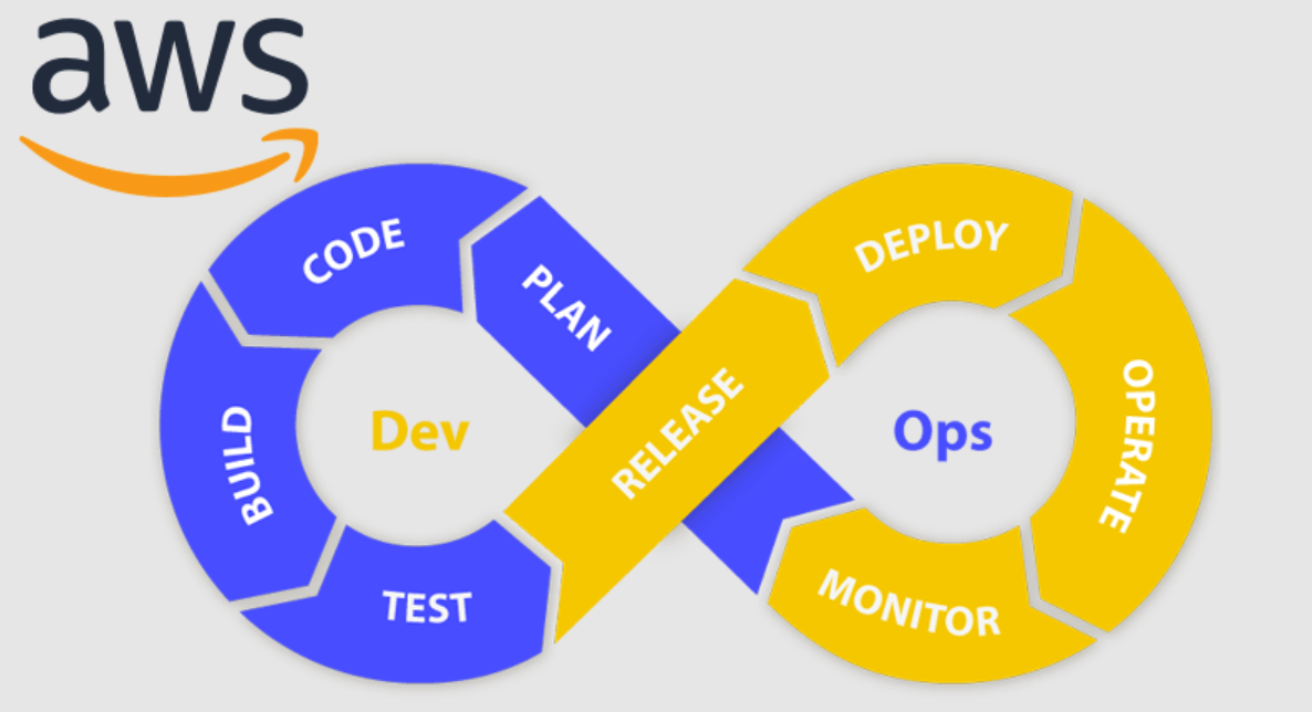 AWS DevOps