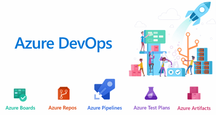 Azure Devops Tools